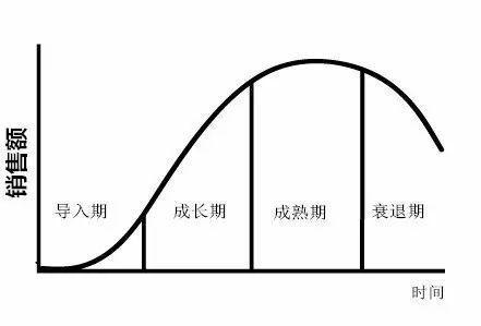 产品经理，产品经理网站